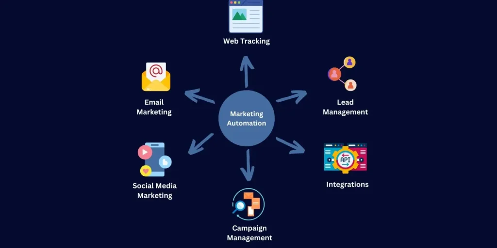 Sales Automation Tools