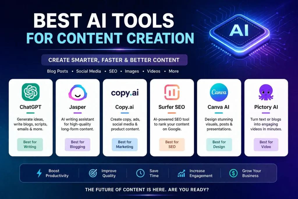 Best AI tools for content creation